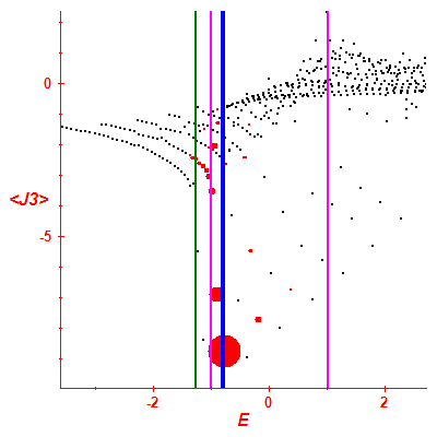 Peres lattice <J3>